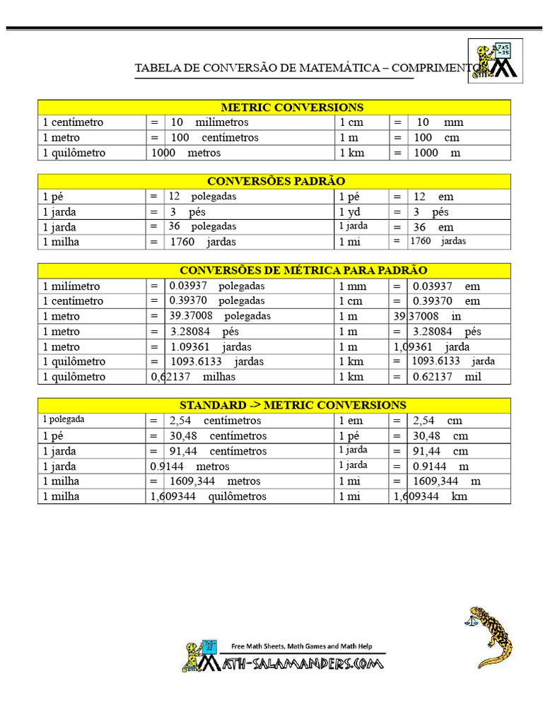 Math Conversion Chart Us PDF | PDF | Pé (unidade de medida) | Polegada