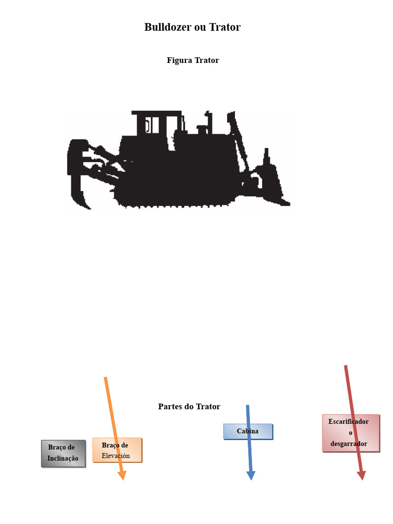 Bulldozer Ou Trator | PDF