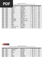 Quezon Province ZIP Codes List | PDF
