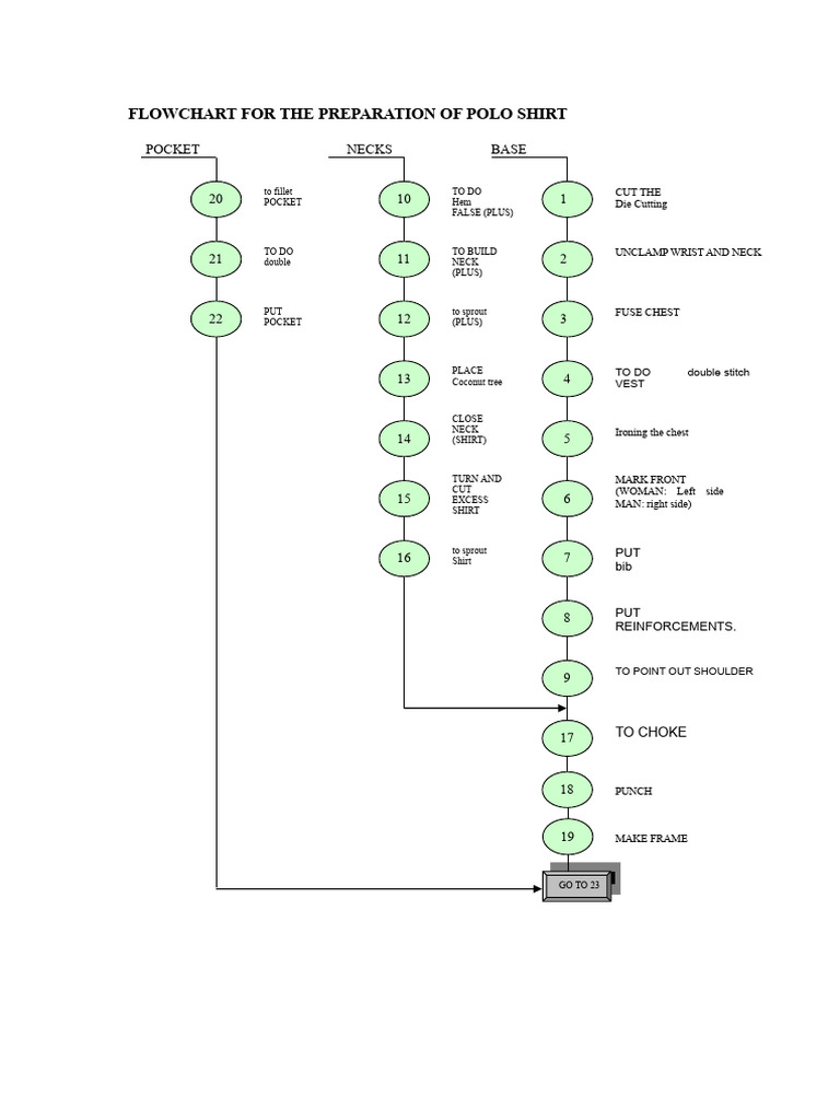 Flowchart For Making Polo Shirt | PDF | Clothing | Fashion