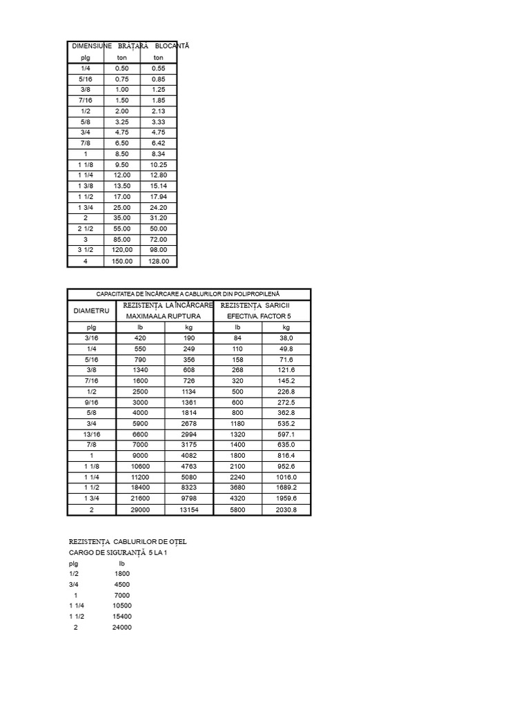 Tabele | PDF