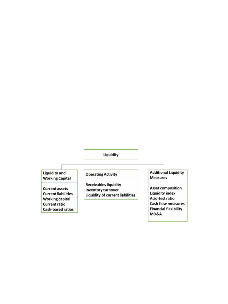 Credit Analysis and Liquidity Measures | PDF | Debt | Equity (Finance)
