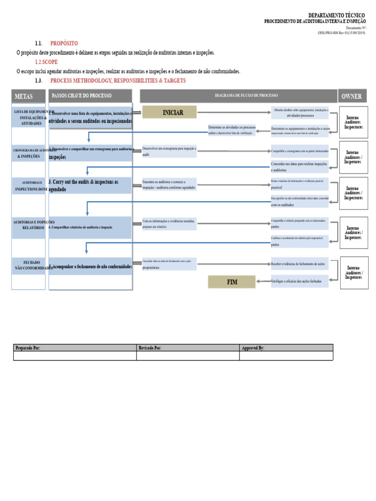 Procedimento de Auditoria Interna e Inspeção | PDF | Auditoria interna
