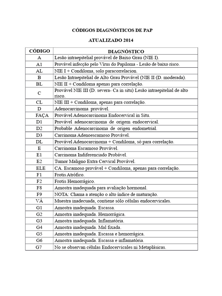 Códigos Diagnósticos de PAP 2014 | PDF | Câncer cervical | Imunologia