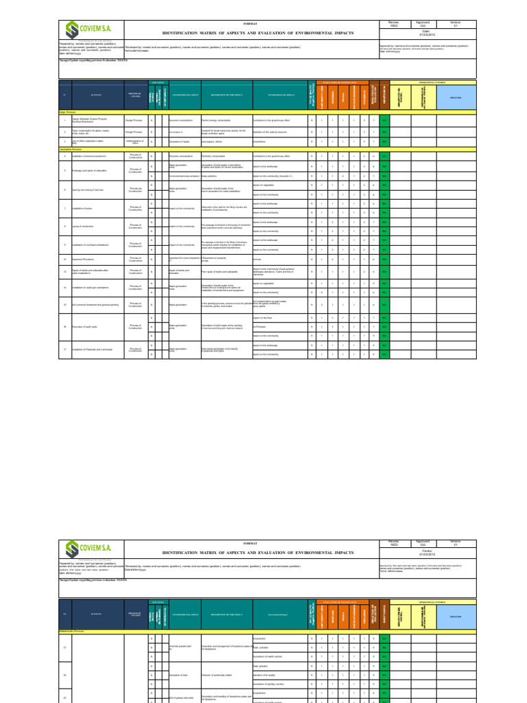 Environmental Impact Evaluation Matrix | PDF | Waste | Pollution