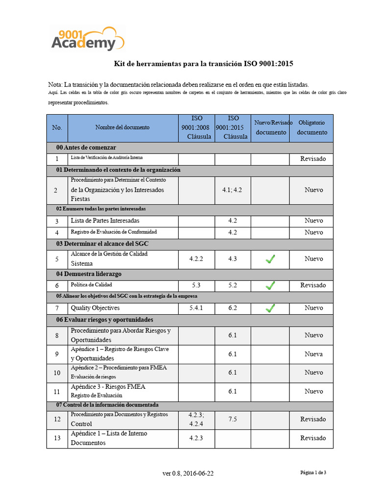 Herramientas para Transición ISO 9001:2015 | PDF | Sistema de manejo de ...