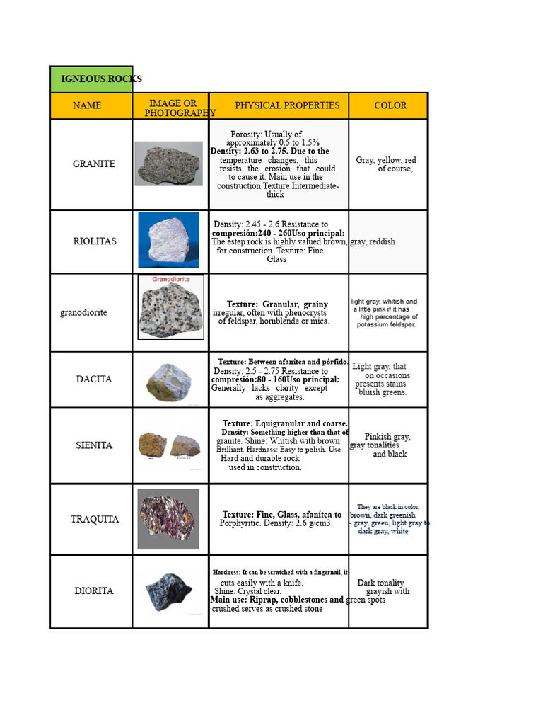 Comprehensive Guide to Igneous Rocks | PDF | Igneous Rock | Rock (Geology)