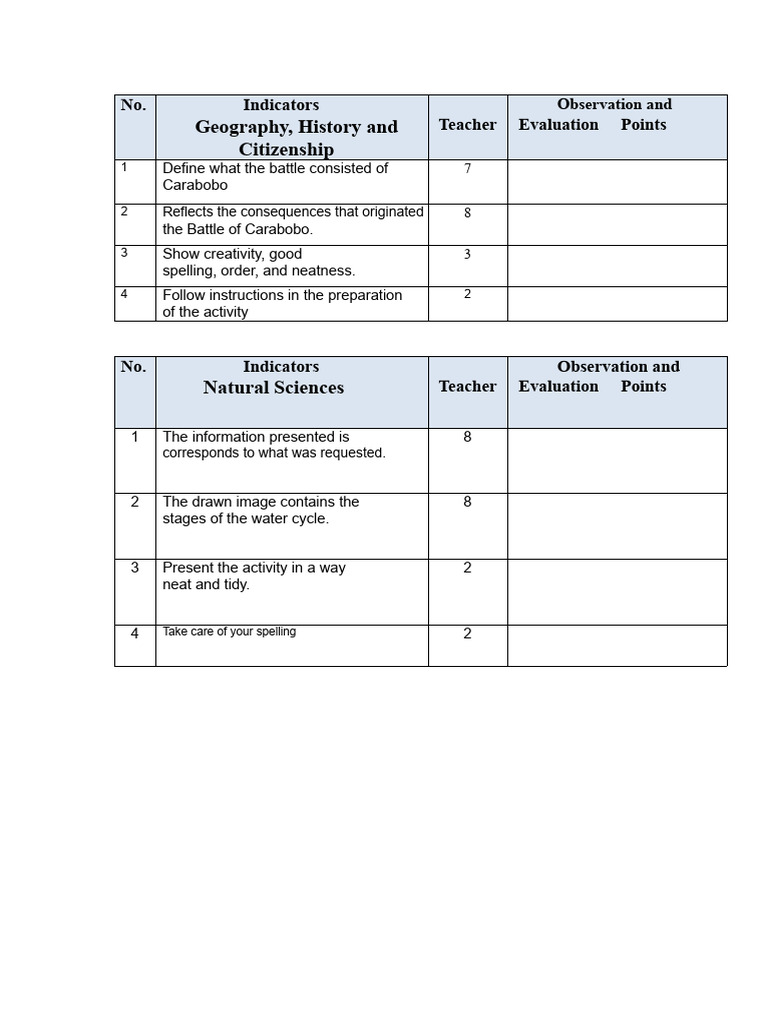 INDICATORS III TERM | PDF | Mathematics