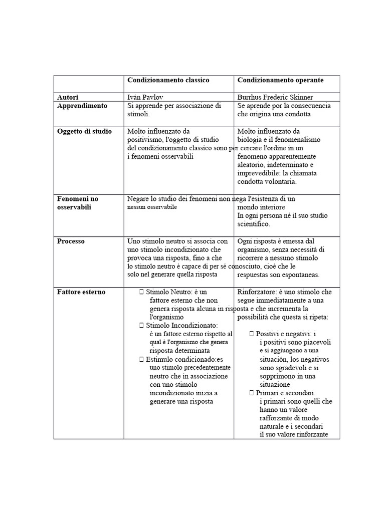 Tabella Comparativa Condizionamento Classico e Operante | PDF