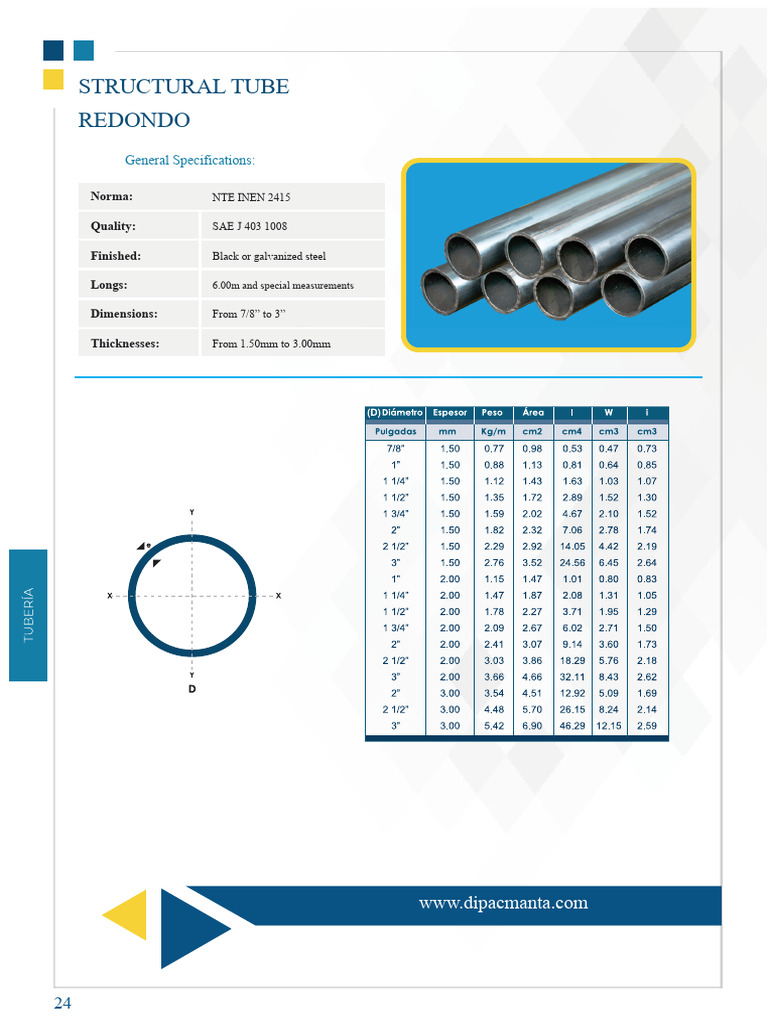 Structural Steel Tube Specifications | PDF