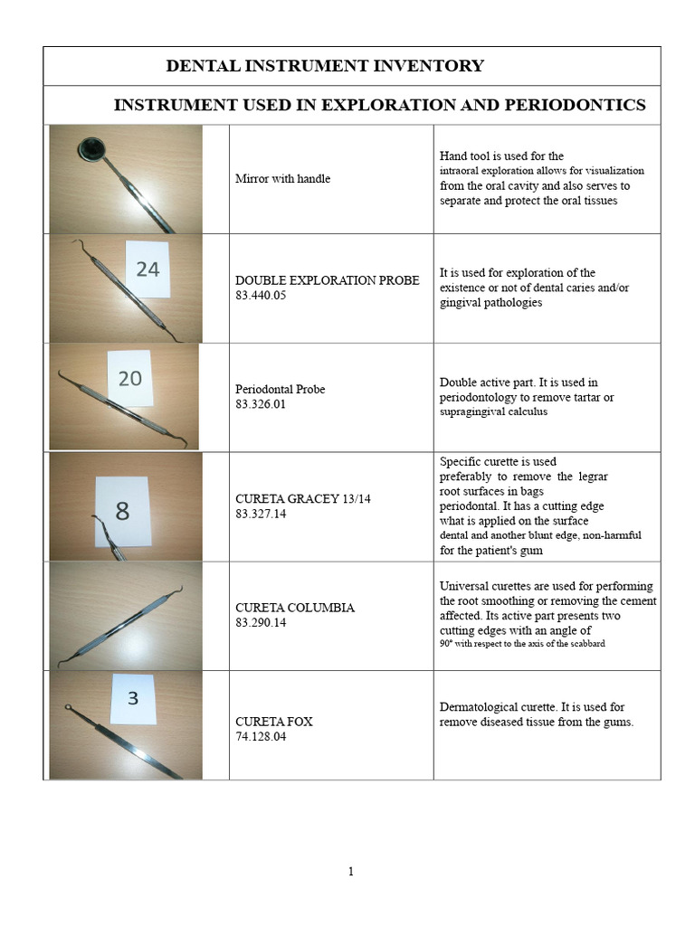 Dental Instrument Inventory Guide | PDF | Periodontology | Dental Anatomy