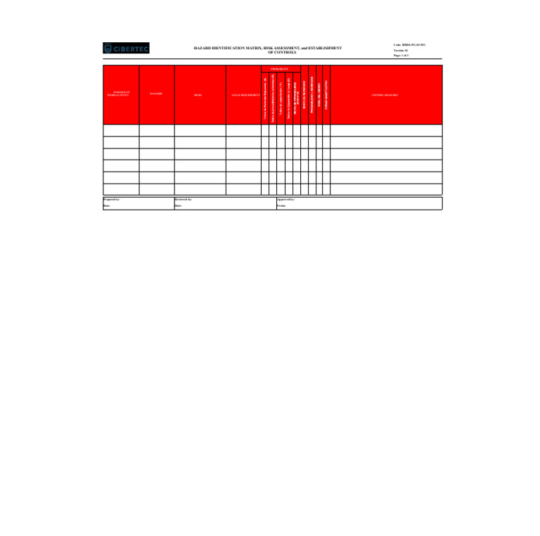 04.-Format Model IPERC Matrix | PDF