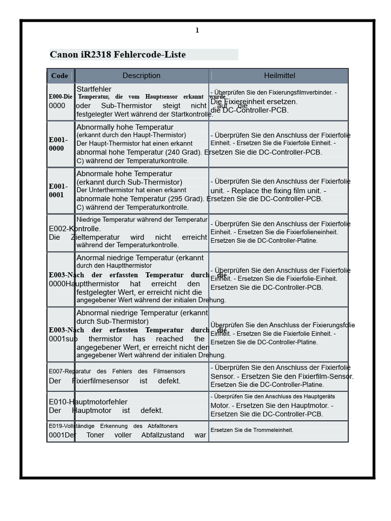 Canon IR2318 Problem Fehler Codes PDF | PDF