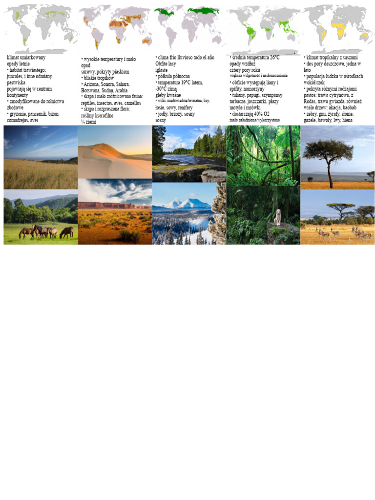 Biomy | PDF