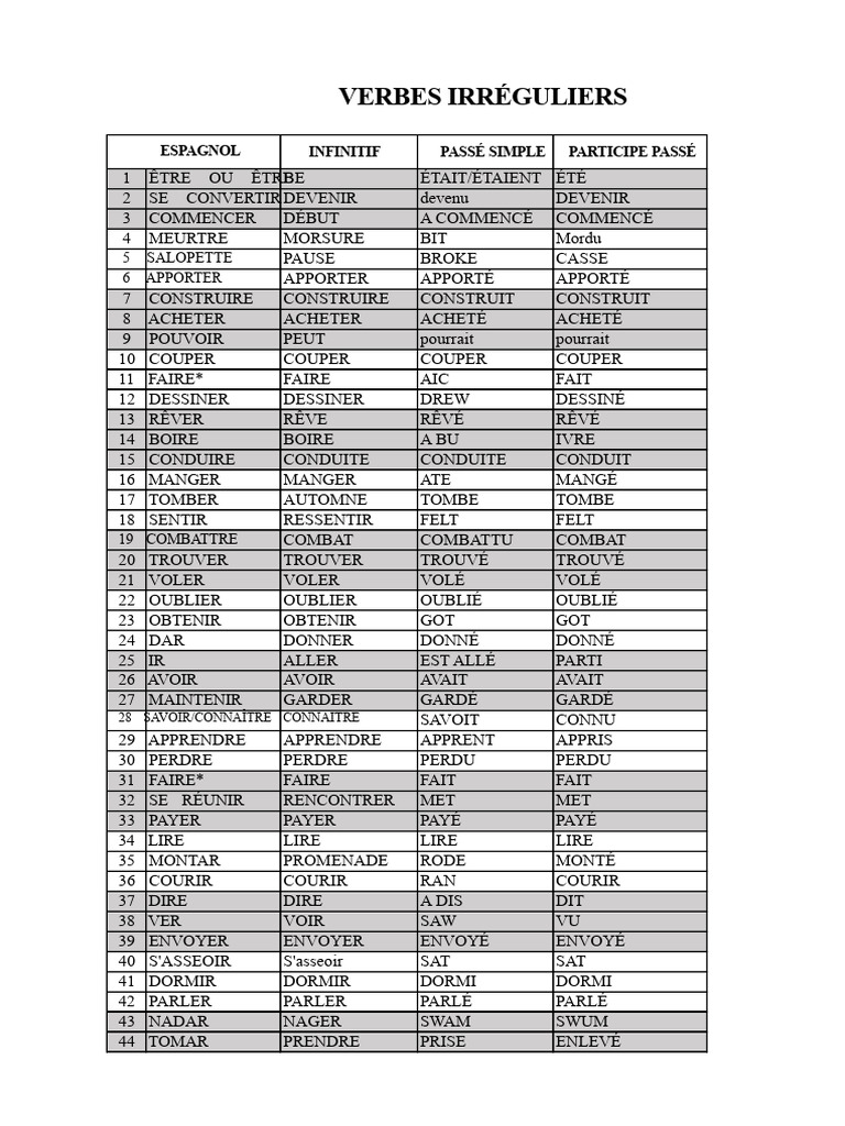 Liste Des Verbes Irréguliers PDF | PDF