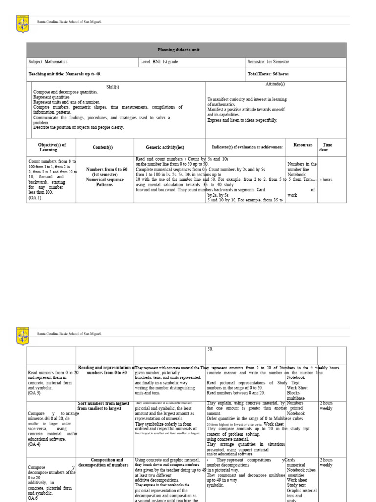 unit planning 2 mathematics 1st grade 2019.docx | PDF | Numbers ...