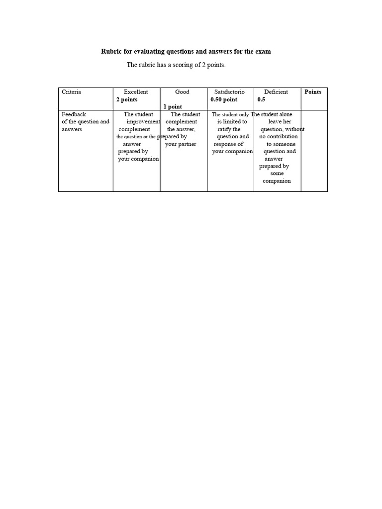 03-Rubric For Evaluating Questions and Answers For The Exam | PDF