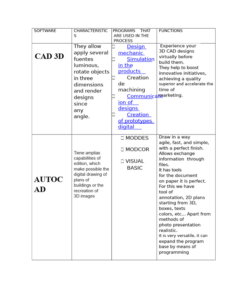 3D CAD Software Features and Benefits | PDF | 3 D Computer Graphics ...