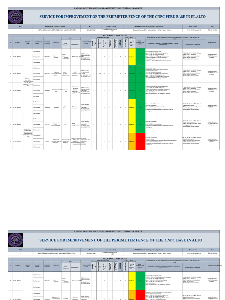 Hazard Assessment for CNPC Fence Project | PDF | Personal Protective ...