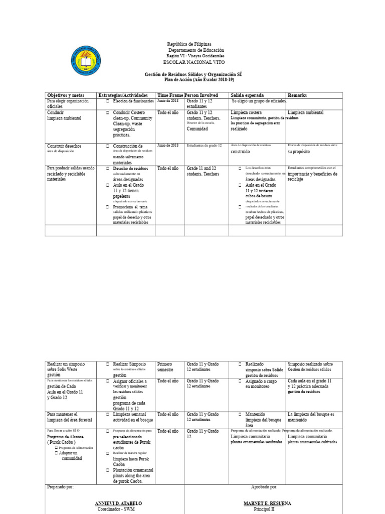 Plan de Acción Swm | PDF | Gestión de residuos | Residuos