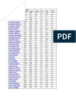 Defensive Backs - 2012 Projected Stats