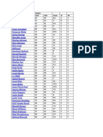 Defensive Linemen - 2012 Projected Stats