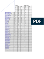 Quarterbacks - 2012 Projected Stats