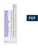 Tight Ends - 2012 Projected Stats