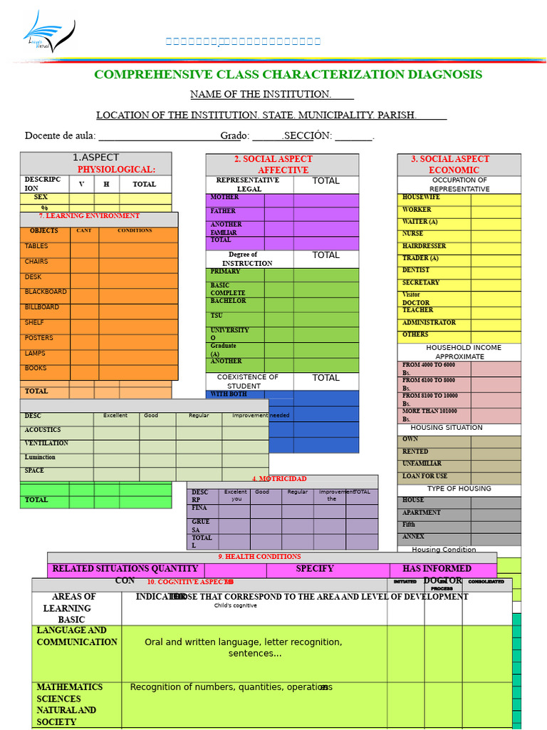 Class Characterization Diagnosis Report | PDF | Classroom | Learning