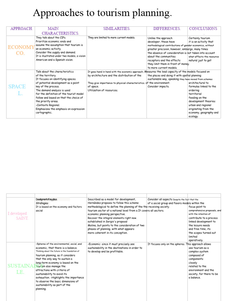 Approaches To Tourism Planning. | PDF | Sustainability | Tourism