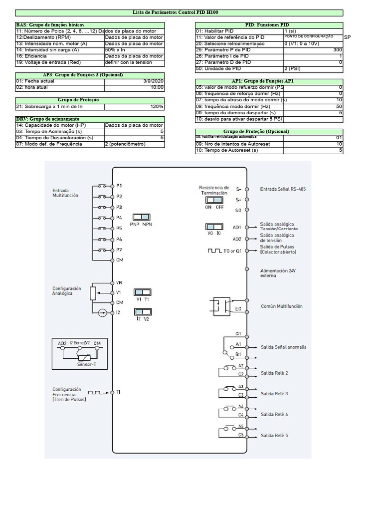 Parâmetros de Controle PID H100 e IG5A | PDF
