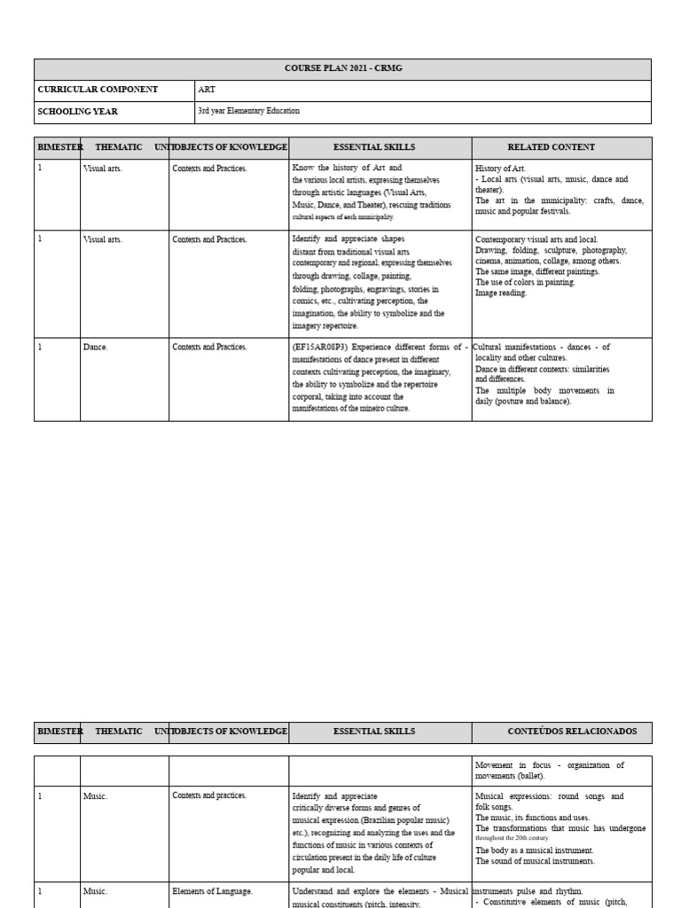 EF1 3rd YEAR ART COURSE PLAN 2021 - EF - Google Documents | PDF | The ...
