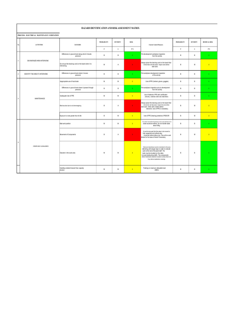 Electrical Maintenance Risk Assessment Matrix | PDF | Personal ...