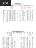 Download Presidential Compensation Report for 4-13-2012 by The Florida Times-Union SN95357764 doc pdf