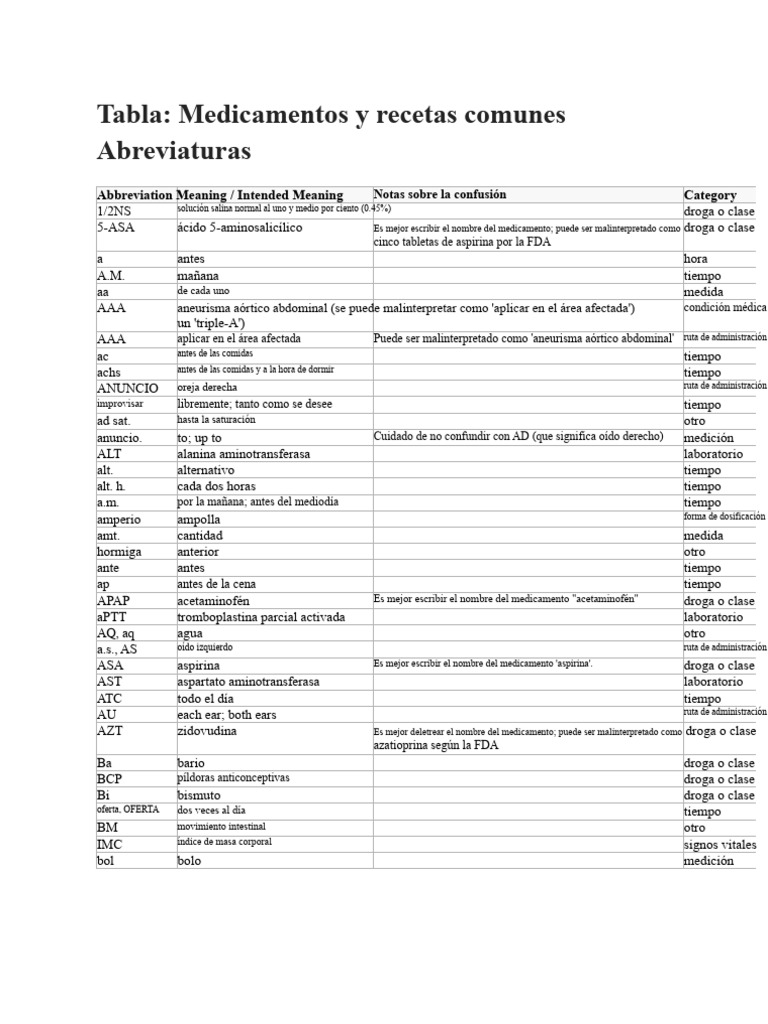 Abrev | PDF | Medicamentos con receta | Medicina