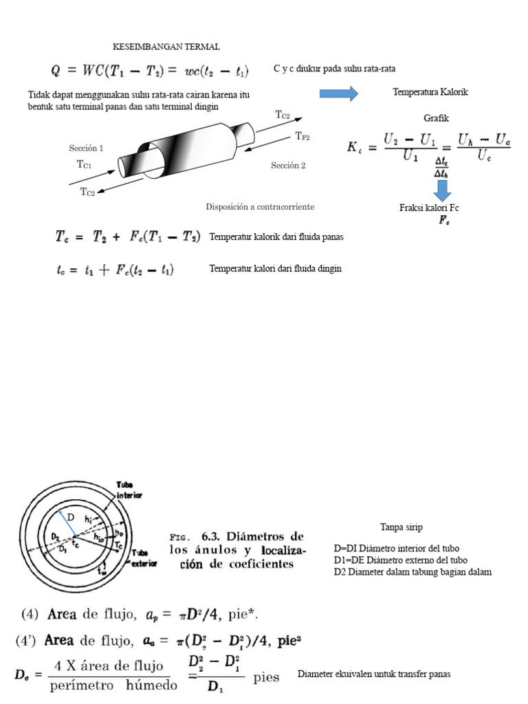 Analisis Transfer Panas dalam Penukar Panas | PDF