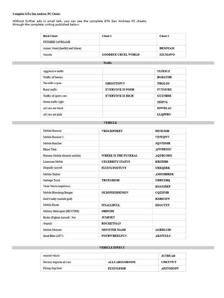 Complete GTA San Andreas PC Cheats Guide | PDF | Vehicles | Transport