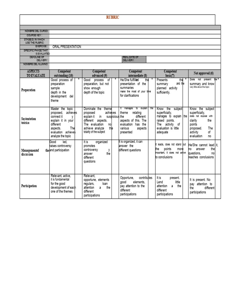 Course Evaluation Rubric for Presentations | PDF