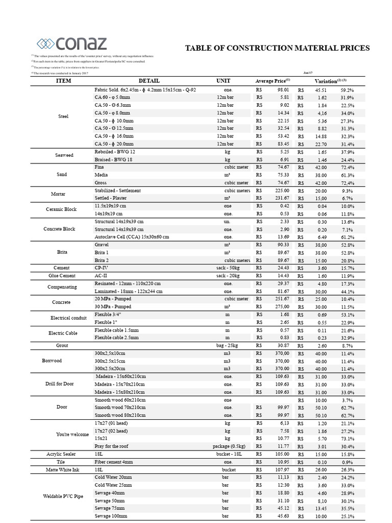 Construction Materials Price Table | PDF | Building | Secondary Sector ...