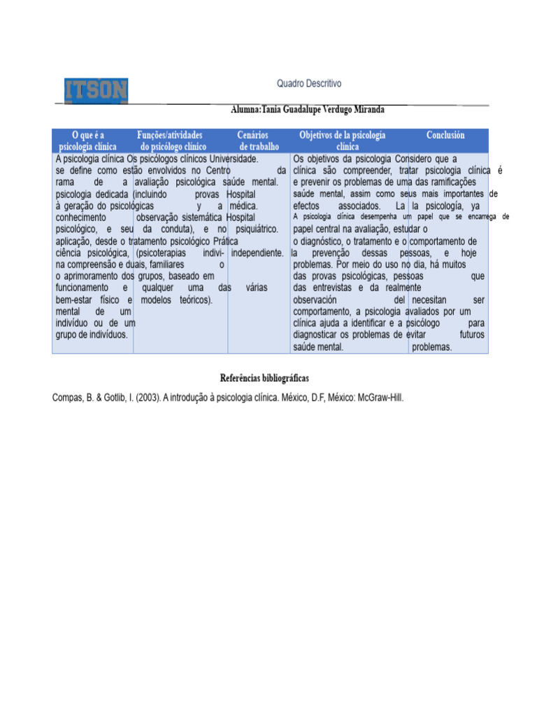 ATO 1 Quadro Descritivo 1 CARACTERÍSTICAS DA PSICOLOGIA CLÍNICA ...