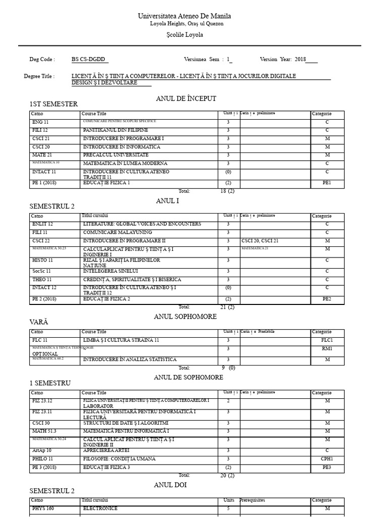 BS CS-DGDD | PDF