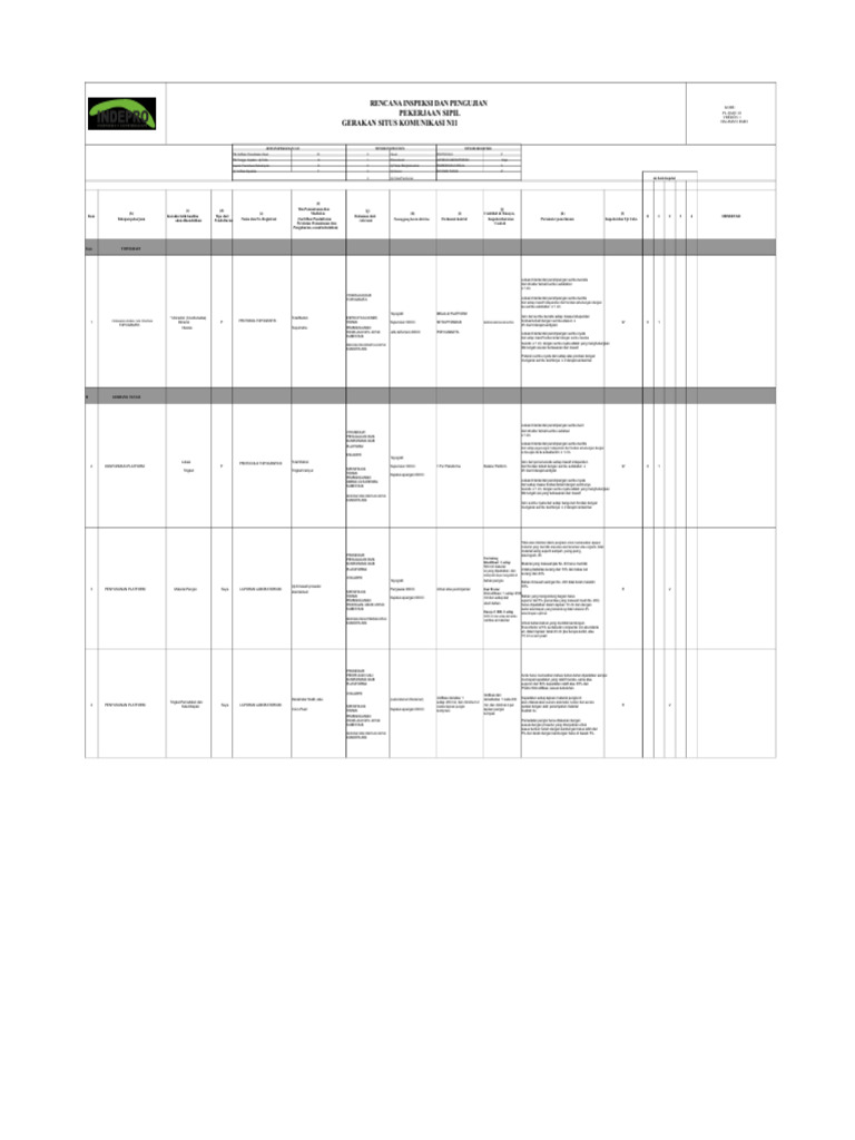 Rencana Inspeksi Dan Pengujian Pdf