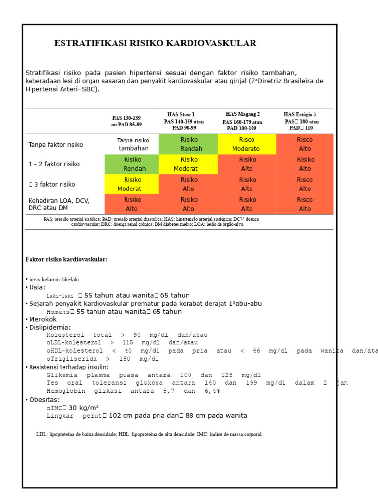 Stratifikasi Risiko Kardiovaskular pada Hipertensi | PDF