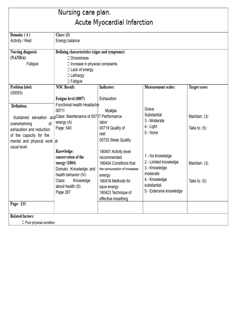 Acute Myocardial Infarction | PDF | Heart | Coronary Artery Disease
