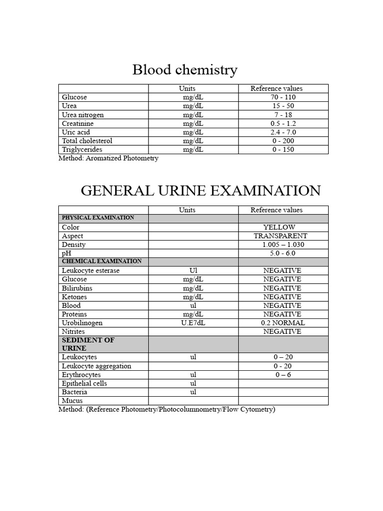 Blood Chemistry and Urinalysis Reference Values | PDF | Red Blood Cell ...