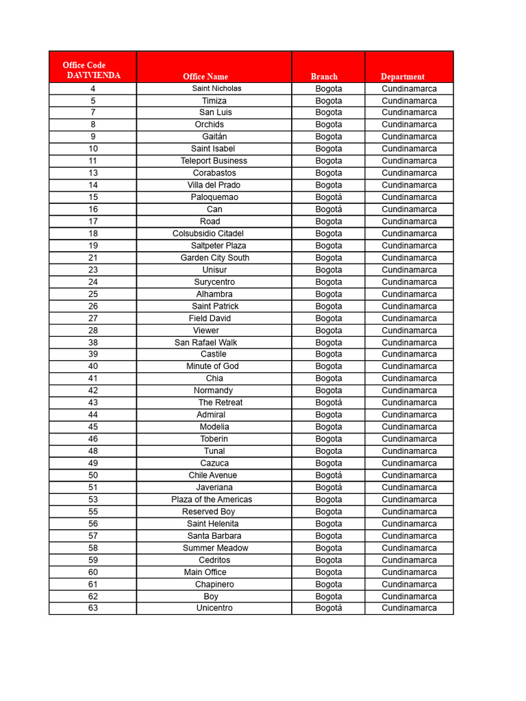 Codes by Office For Each Zone | PDF | Bogotá