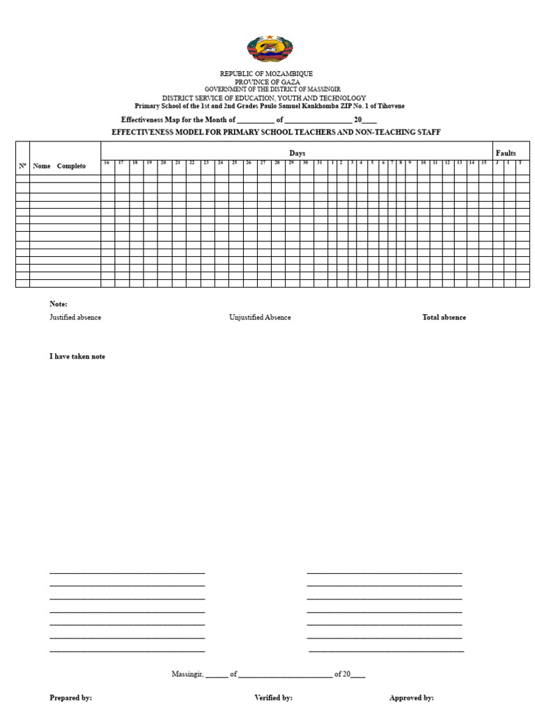 Massingir Primary School Effectiveness Map | PDF