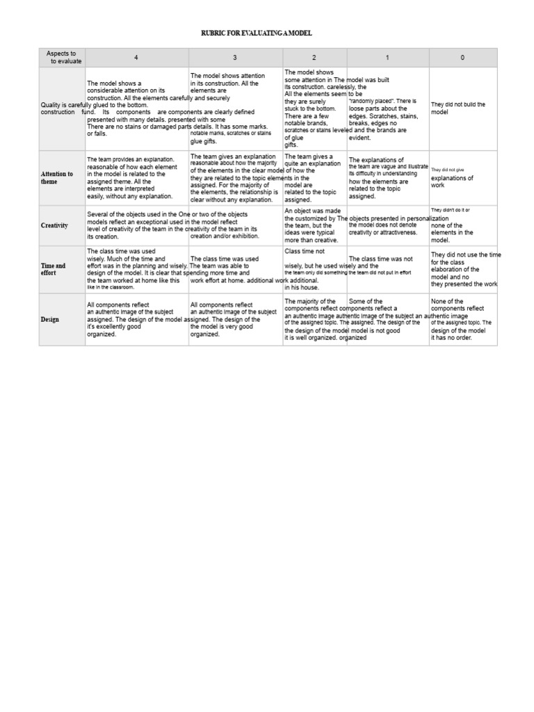 Model Evaluation Rubric Guide | PDF | Creativity | Image
