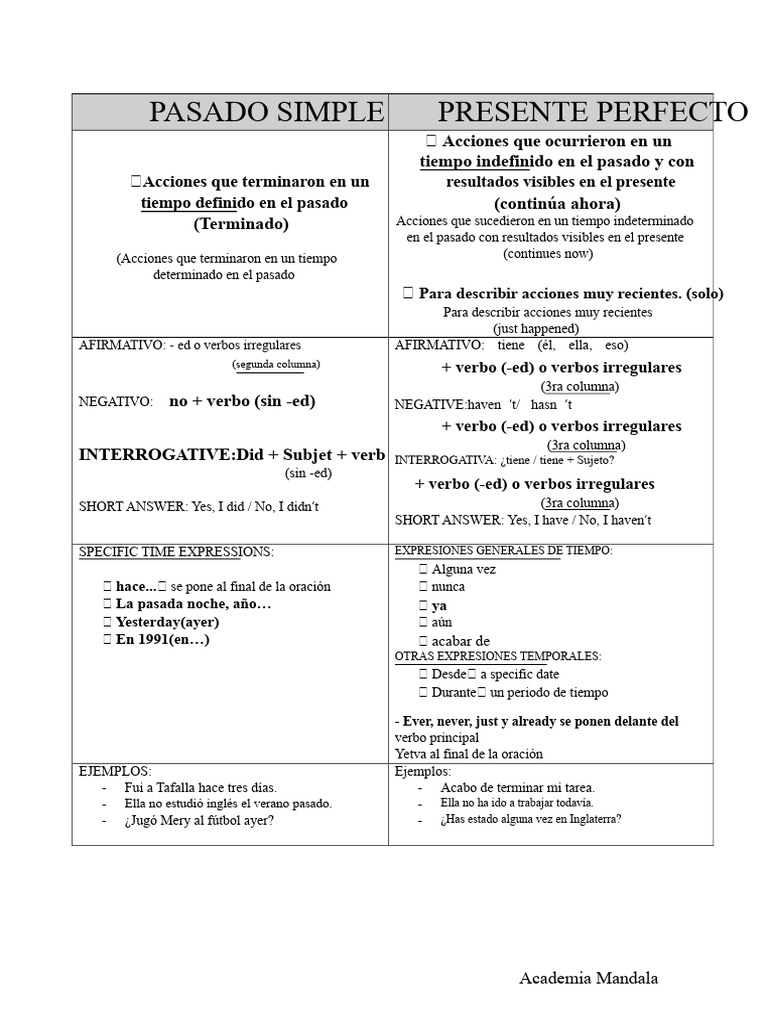 Tabla de Pasado Simple y Presente Perfecto | PDF | Verbo | Semántica