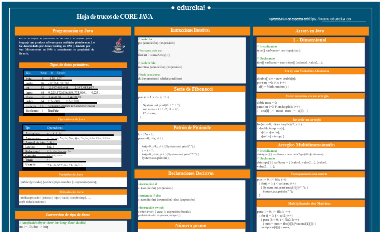 Trucos Esenciales de Core Java | PDF | Java (lenguaje de programación ...